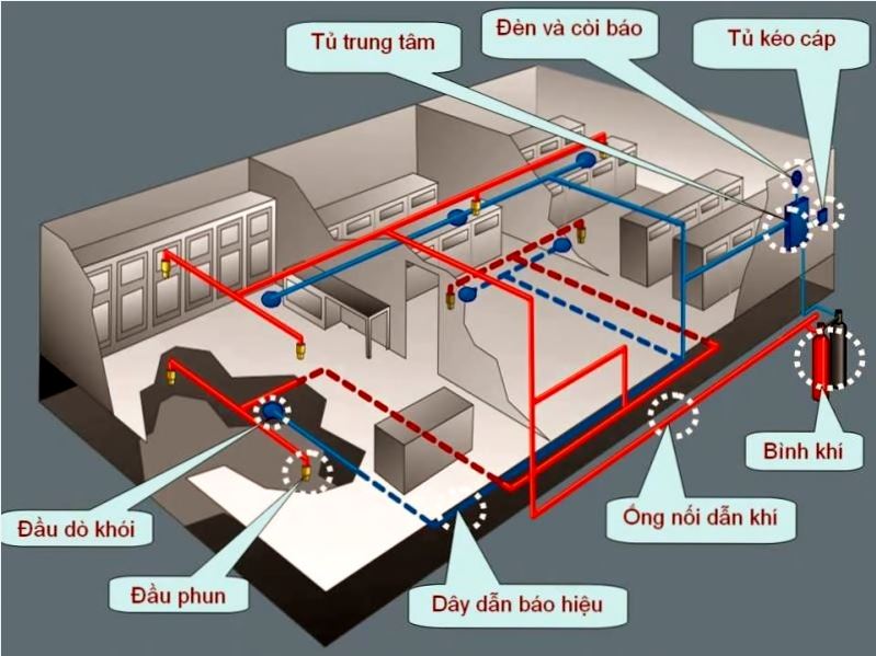 Hệ thống FM200