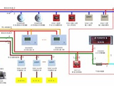 Thiết kế hệ thống PCCC